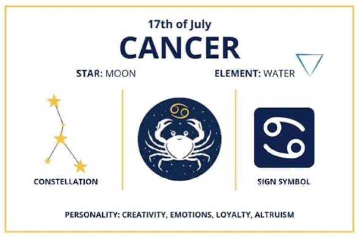 July 17 Zodiac (Cancer) Birthday Personality, Zodiac Sign
