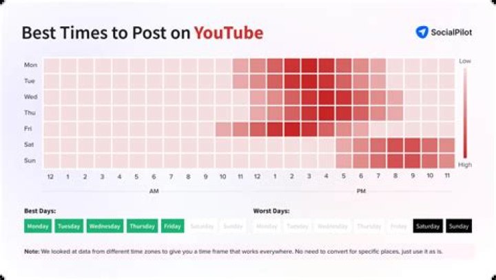 Lets Post It YouTube