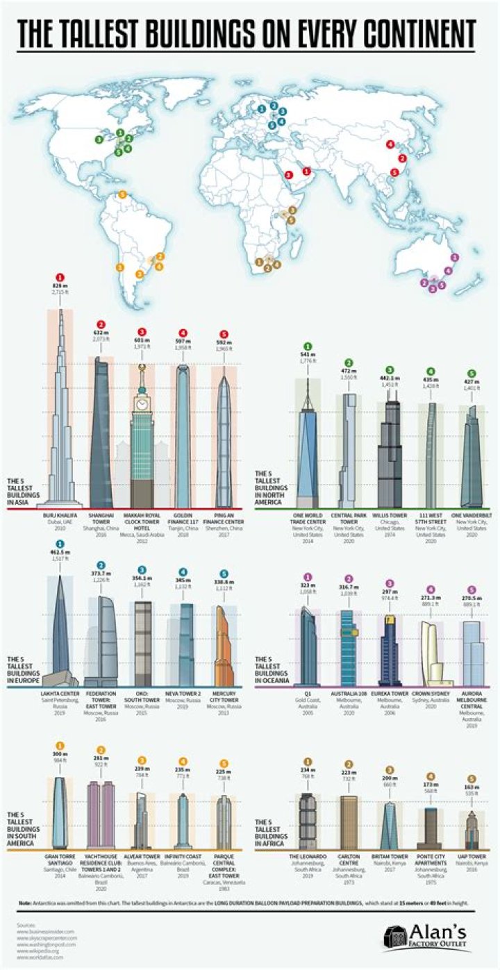 List of 20 tallest buildings in Africa 2020