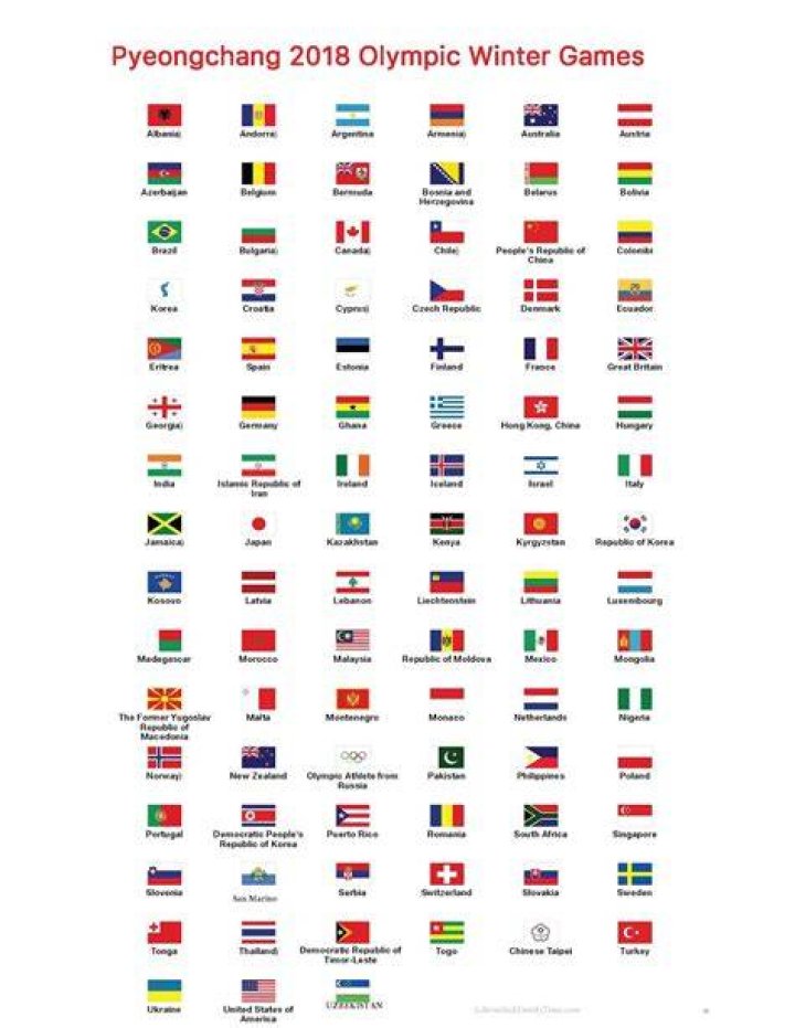 List of countries in Olympics