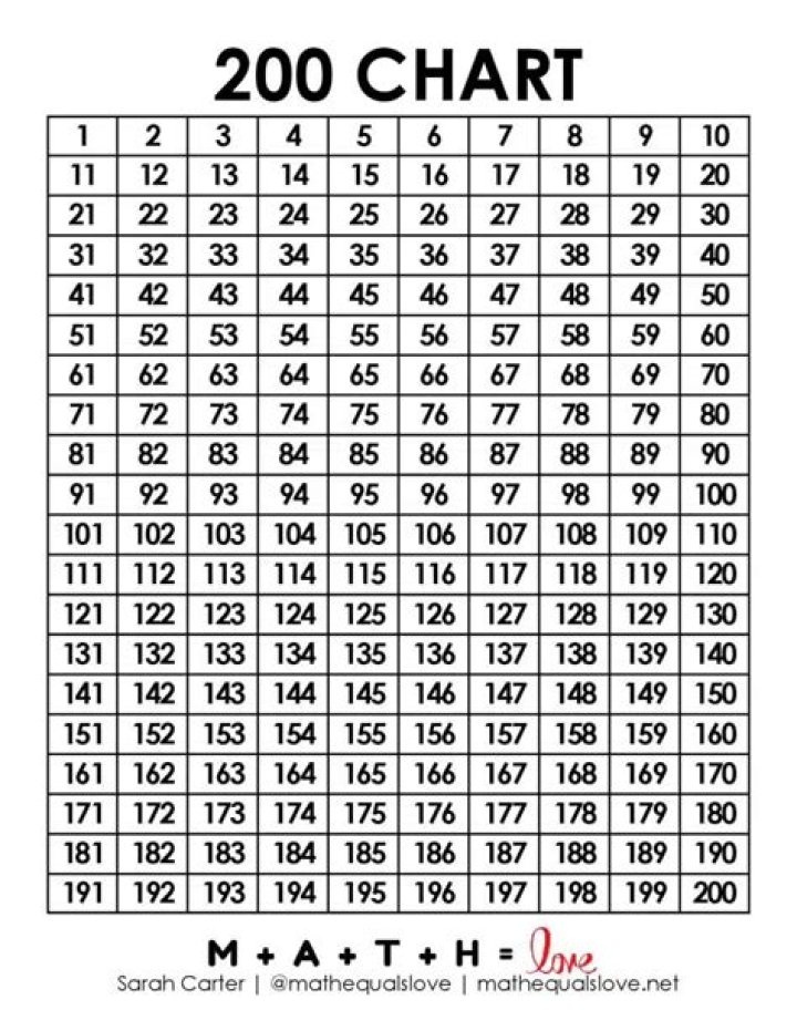 log4(200)