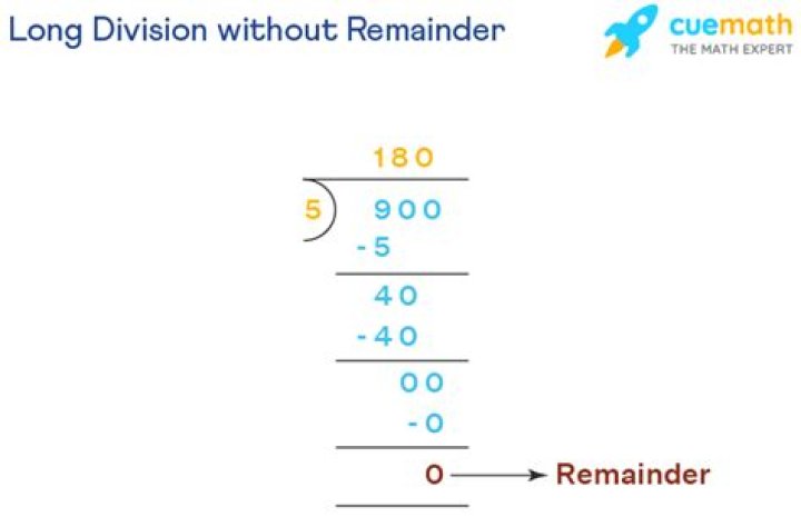 Long Division (Remainder) 321 and 15