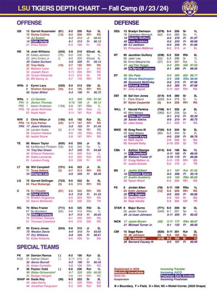 LSU Tigers Depth Chart 2023