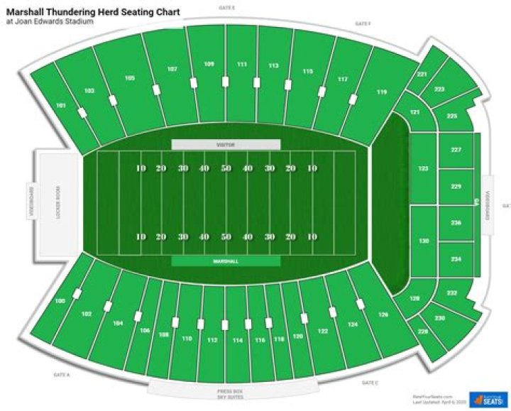 Marshall Thundering Herd Depth Chart 2023