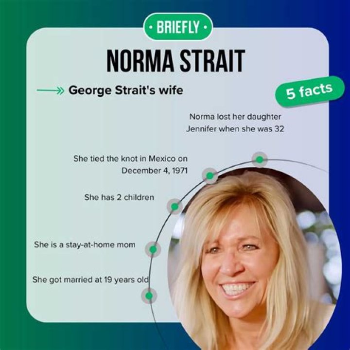 Meet Norma Strait, Strait&rsquo;s wife of over fifty years Legit.ng