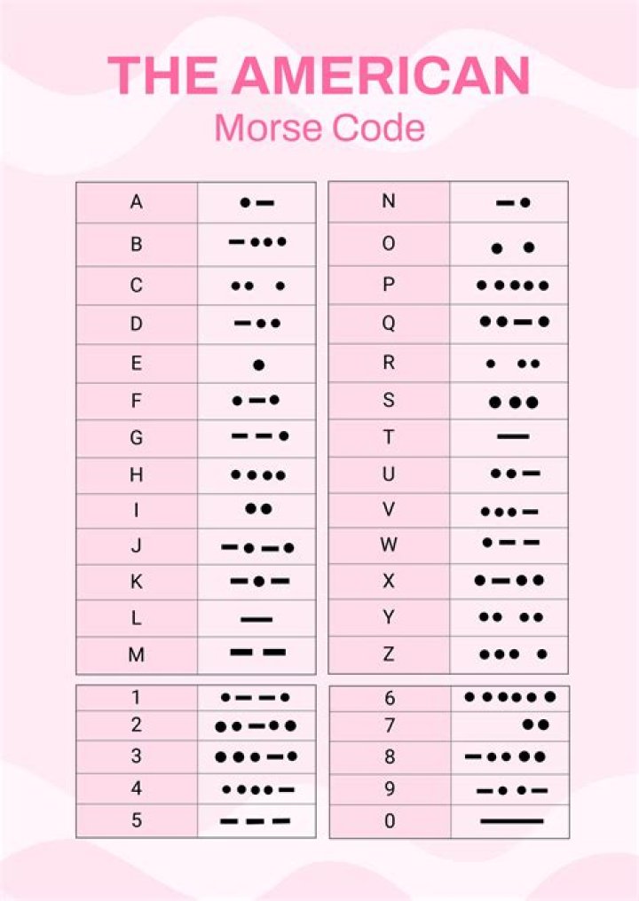Morse Code Translator Calculator Quiz