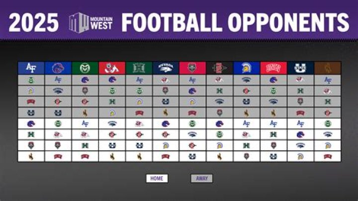 Mountain West Championship Game Clinching Scenarios