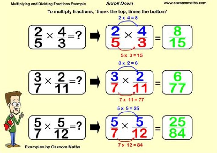 Multiply 485 and 2/5