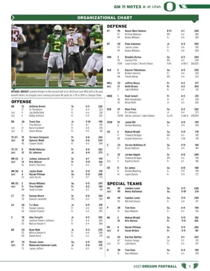 Oregon Ducks Depth Chart 2023