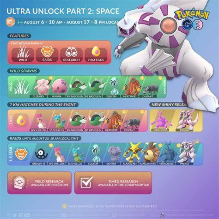 Pokemon Go Ultra Unlock Part 3 Sword and Shield Zacian and Zamazenta