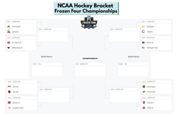 printable ncaa bracket 7starhd 2022 Watch and Download 300MB Dual