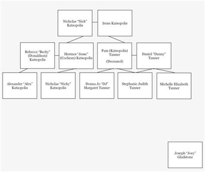 Robert Lewandowski Family Tree Family Tree Branches A vrogue.co