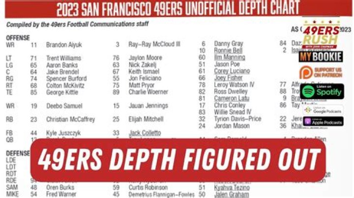 San Jose State Spartans Depth Chart 2023