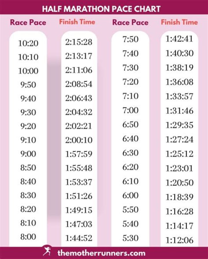 Should you run the halfmarathon distance in training? Canadian