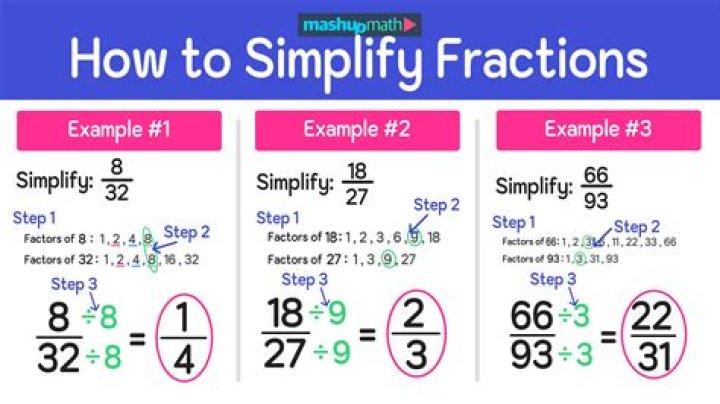 Simplify 4/8 and 3/8