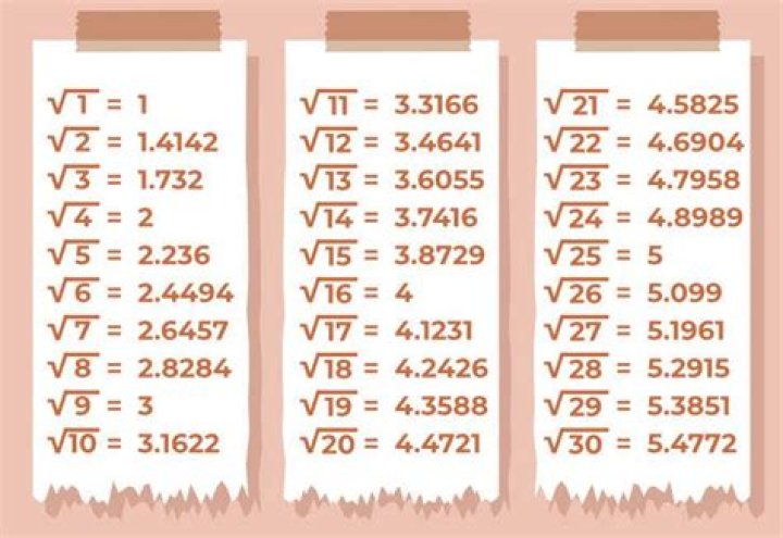 sqrt(25/1)