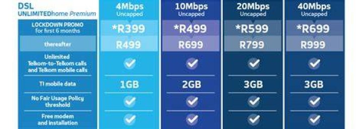 Telkom WiFi packages Telkom WiFi packages