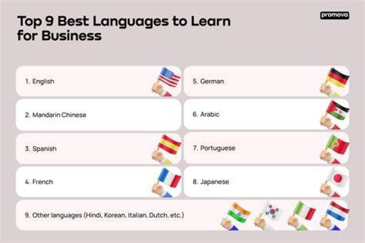 The best languages to learn in 2022 The best languages to learn in 2022