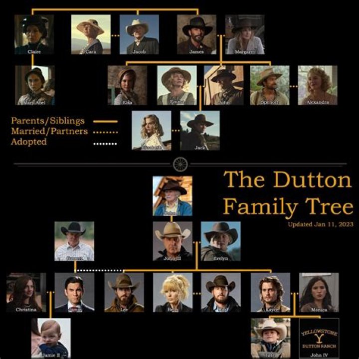 The Bold And The Beautiful's Buckingham Family Tree Explained