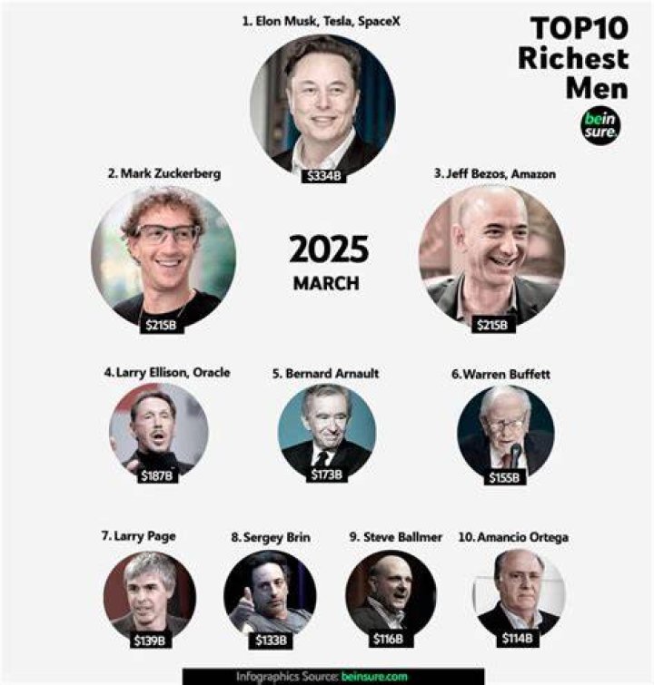The top 20 richest people in UK 2021 The top 20 richest people in UK 2021