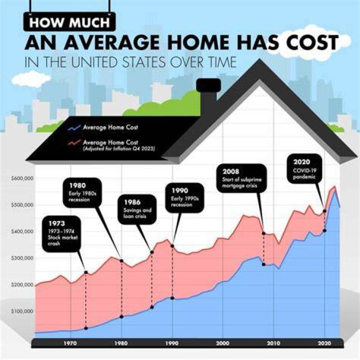 This Was the Average Cost of a Wedding in 2022 Average wedding costs