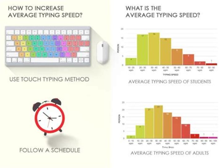 Typing Speed Calculator