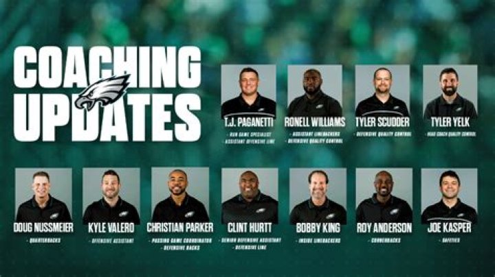 UAB Blazers Coaching Staff 2023