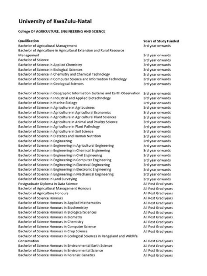 ukzn courses and requirements