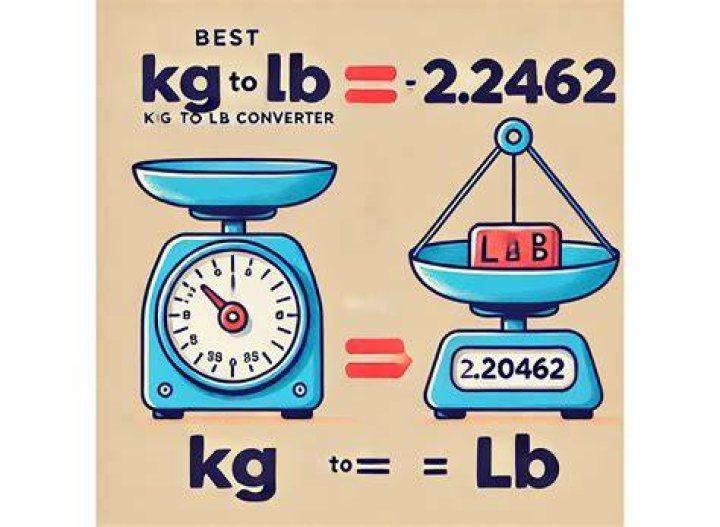 Understanding The Conversion Of 220lbs To Kg: A Comprehensive Guide