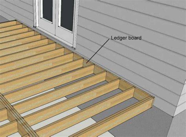 Understanding The Importance Of A Ledger Board For Deck Construction