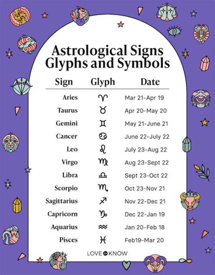 Understanding The July 17 Sign: Astrology Insights