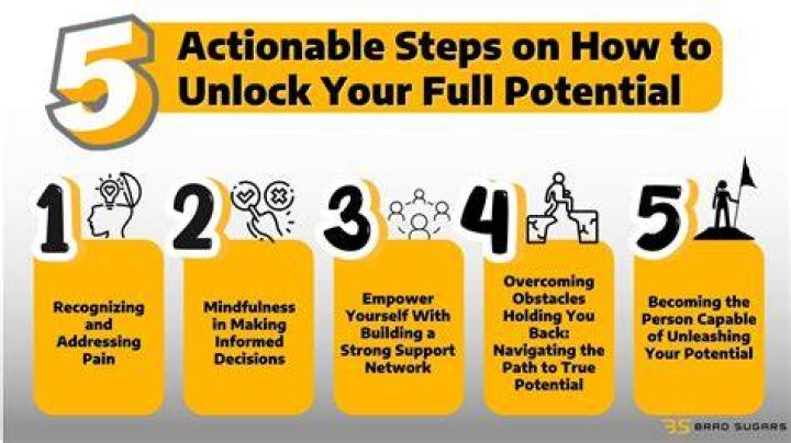Unlocking Your Potential With Push Fitness NHP