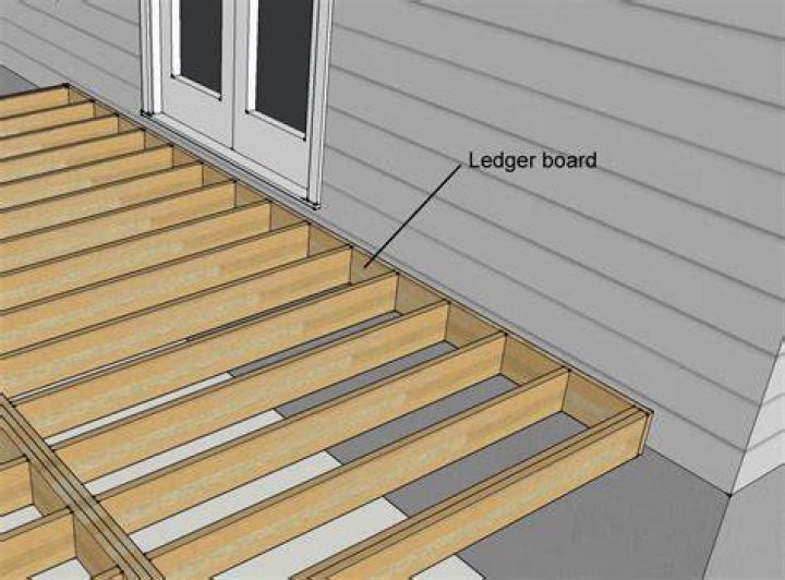 Virginia Deck Design Explained, Part 1 Footers and Ledger Attachment