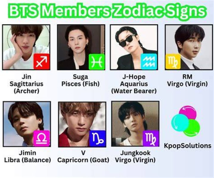 What Are The BTS Members' Astrology Signs?