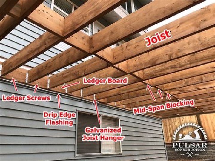 What is a deck ledger board? Fence All