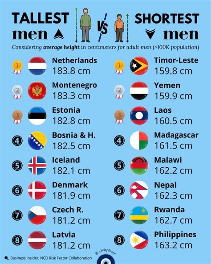 Which country has the tallest building?