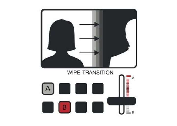 Wipe scene transition in Star Wars