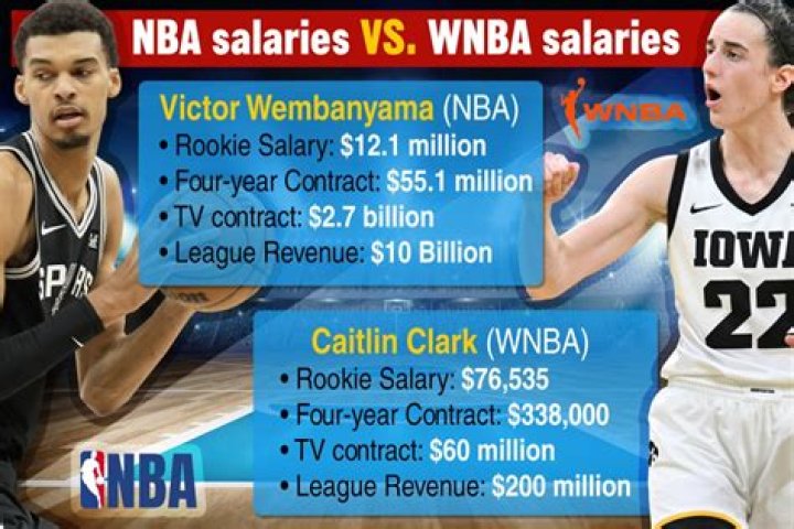 WNBA salary WNBA salary