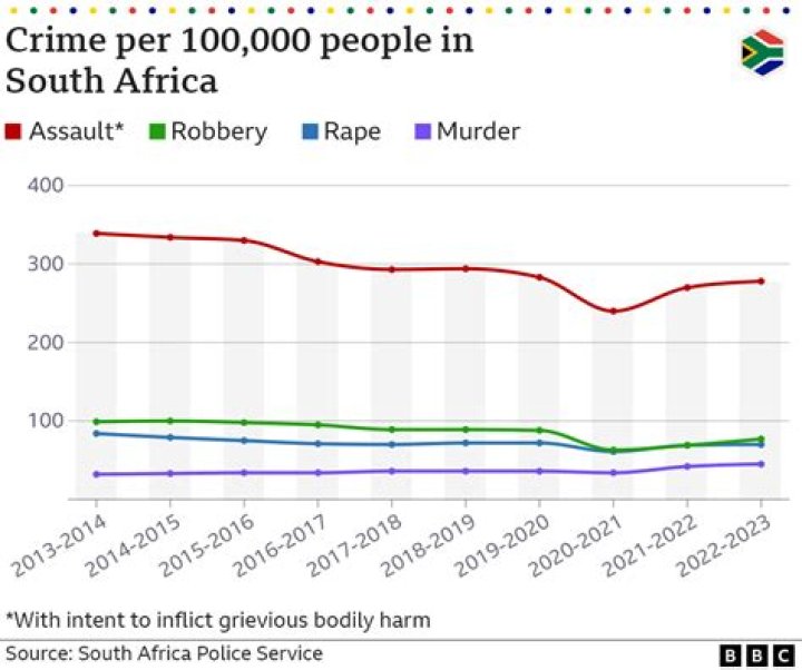 Worst crimes committed in Mzansi